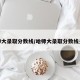哈师大录取分数线/哈师大录取分数线多少