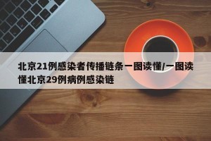 北京21例感染者传播链条一图读懂/一图读懂北京29例病例感染链